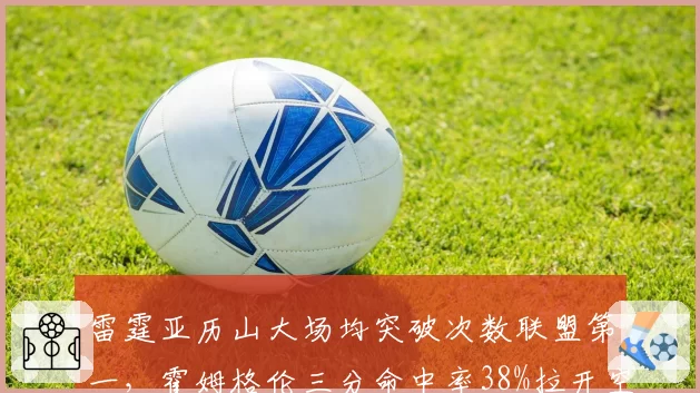 雷霆亚历山大场均突破次数联盟第一，霍姆格伦三分命中率38%拉开空间